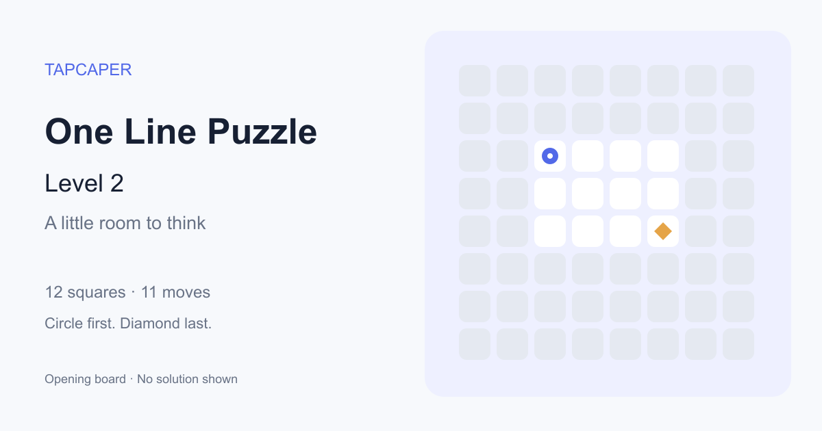 One Line Puzzle level 2 opening diagram: 12 active squares, circle at row 3, column 3, diamond at row 5, column 6