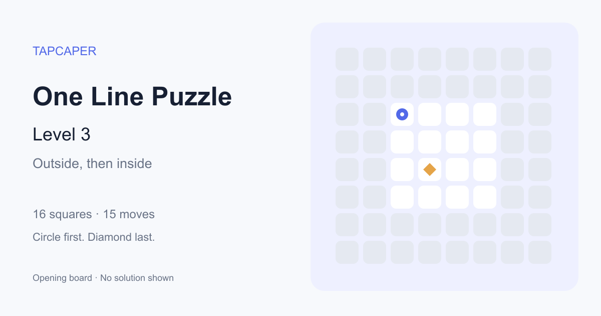 One Line Puzzle level 3 opening diagram: 16 active squares, circle at row 3, column 3, diamond at row 5, column 4
