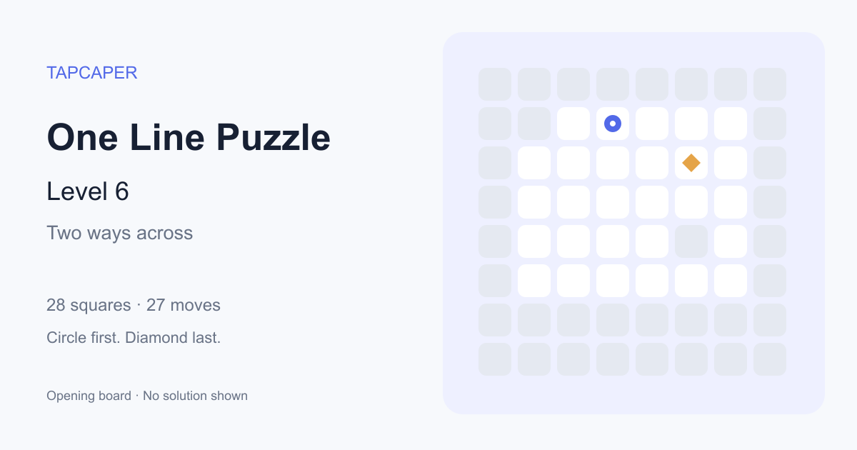 One Line Puzzle level 6 opening diagram: 28 active squares, circle at row 2, column 4, diamond at row 3, column 6