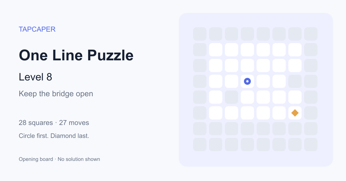 One Line Puzzle level 8 opening diagram: 28 active squares, circle at row 4, column 4, diamond at row 6, column 7