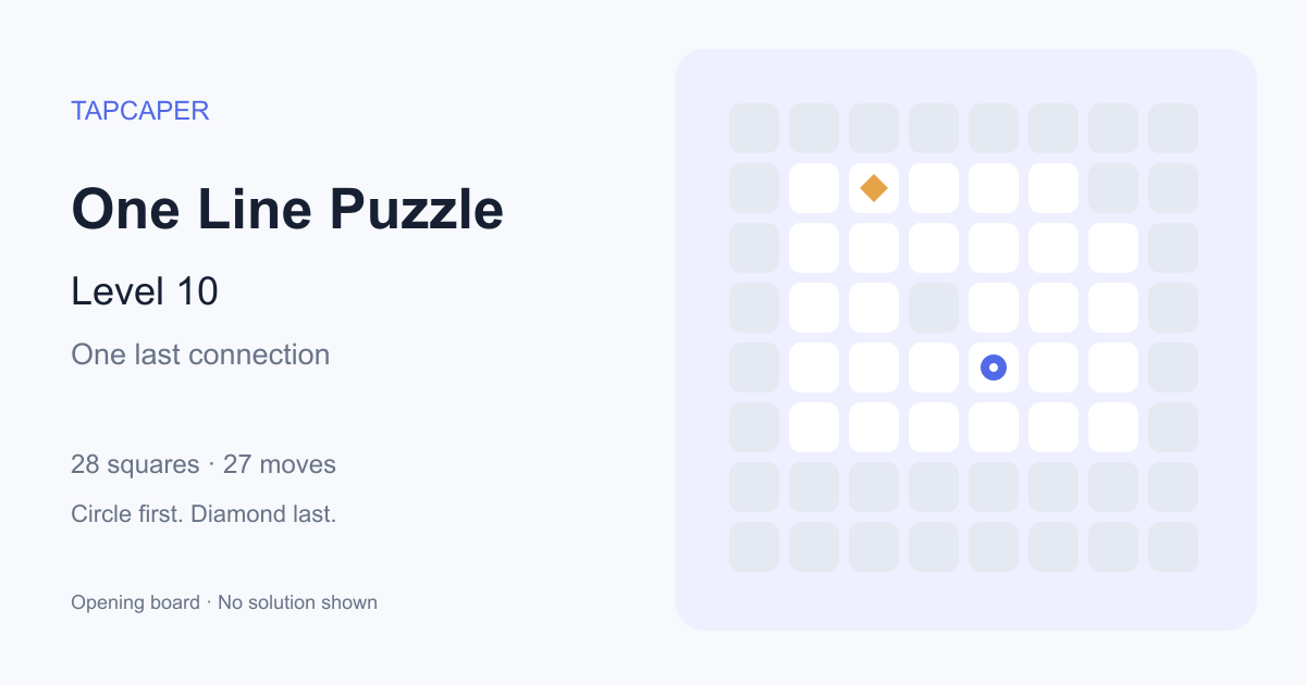 One Line Puzzle level 10 opening diagram: 28 active squares, circle at row 5, column 5, diamond at row 2, column 3