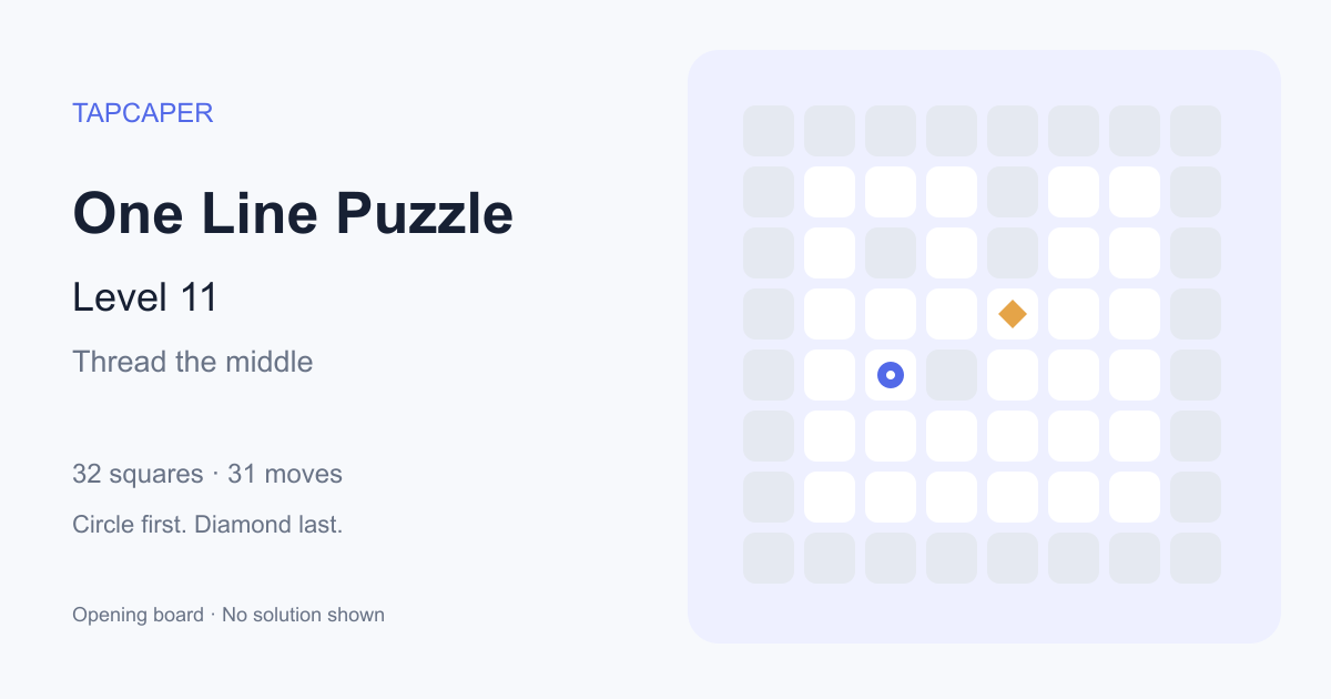 One Line Puzzle level 11 opening diagram: 32 active squares, circle at row 5, column 3, diamond at row 4, column 5