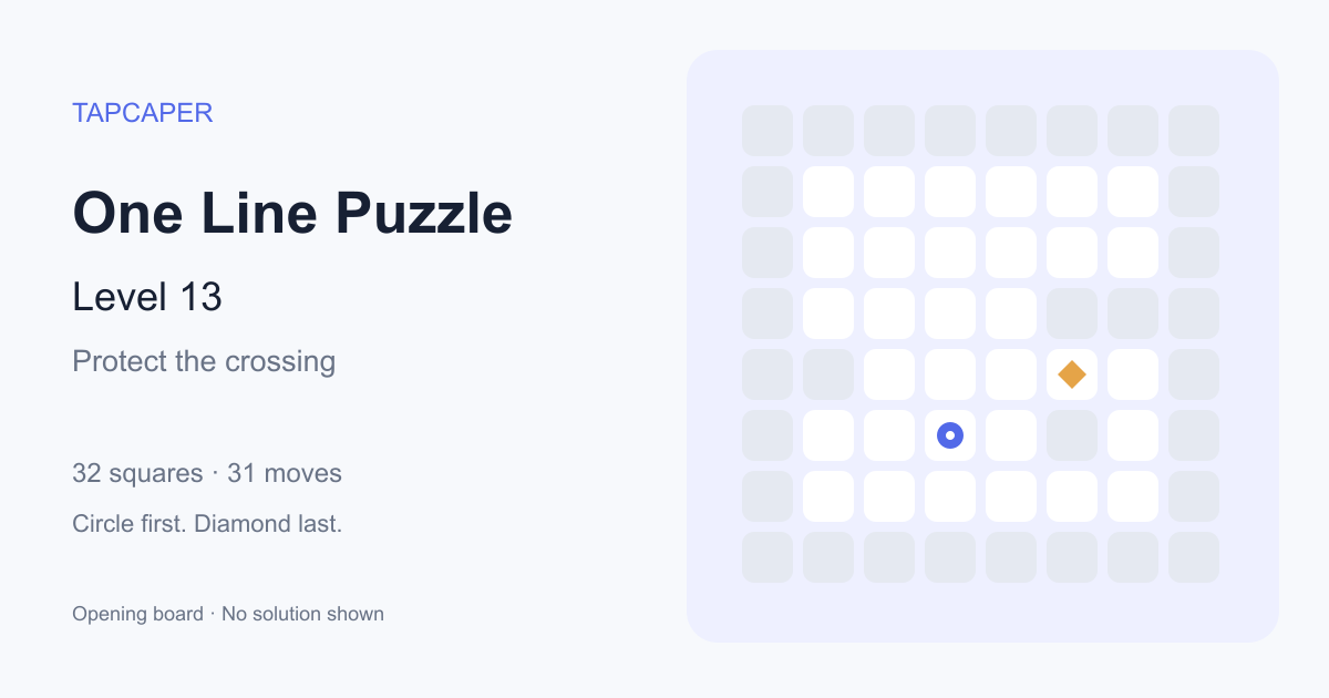 One Line Puzzle level 13 opening diagram: 32 active squares, circle at row 6, column 4, diamond at row 5, column 6