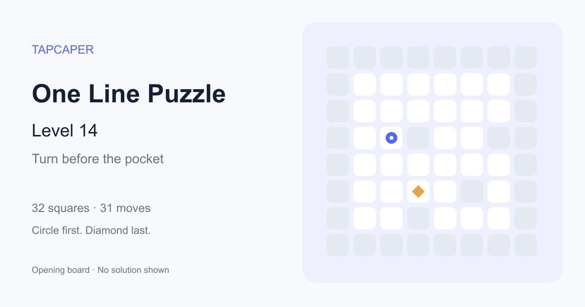 One Line Puzzle level 14 opening diagram: 32 active squares, circle at row 4, column 3, diamond at row 6, column 4