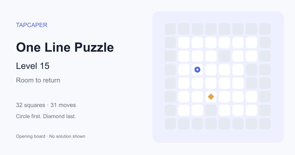 One Line Puzzle level 15 opening diagram: 32 active squares, circle at row 4, column 3, diamond at row 6, column 4