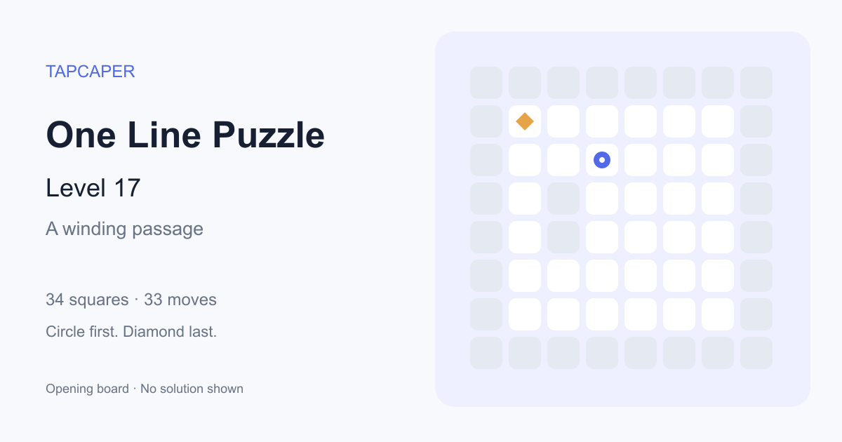 One Line Puzzle level 17 opening diagram: 34 active squares, circle at row 3, column 4, diamond at row 2, column 2