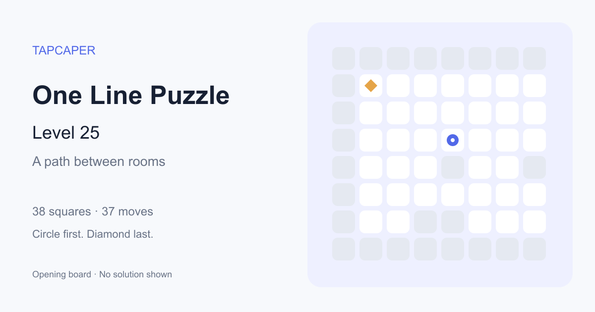 One Line Puzzle level 25 opening diagram: 38 active squares, circle at row 4, column 5, diamond at row 2, column 2