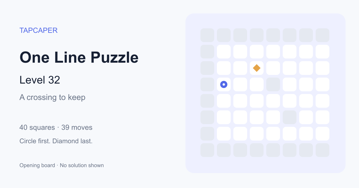 One Line Puzzle level 32 opening diagram: 40 active squares, circle at row 4, column 2, diamond at row 3, column 4