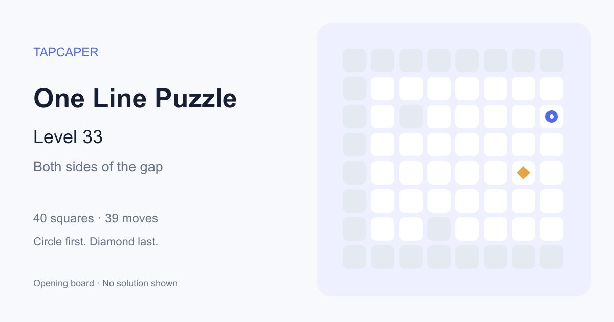 One Line Puzzle level 33 opening diagram: 40 active squares, circle at row 3, column 8, diamond at row 5, column 7
