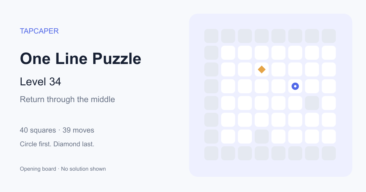 One Line Puzzle level 34 opening diagram: 40 active squares, circle at row 4, column 6, diamond at row 3, column 4