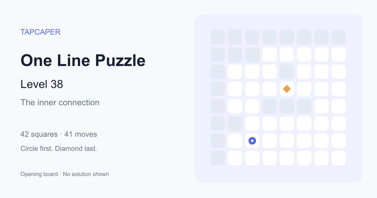 One Line Puzzle level 38 opening diagram: 42 active squares, circle at row 7, column 3, diamond at row 4, column 5