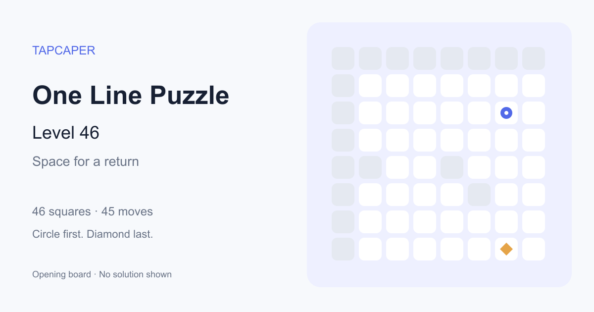 One Line Puzzle level 46 opening diagram: 46 active squares, circle at row 3, column 7, diamond at row 8, column 7