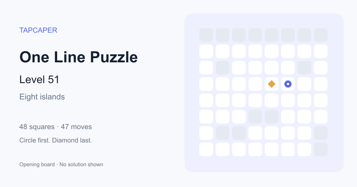 One Line Puzzle level 51 opening diagram: 48 active squares, circle at row 4, column 6, diamond at row 4, column 5