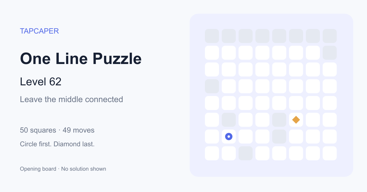 One Line Puzzle level 62 opening diagram: 50 active squares, circle at row 7, column 2, diamond at row 6, column 6