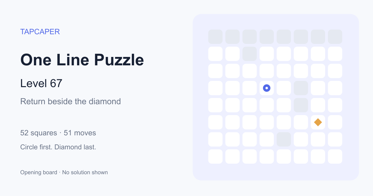 One Line Puzzle level 67 opening diagram: 52 active squares, circle at row 4, column 4, diamond at row 6, column 7