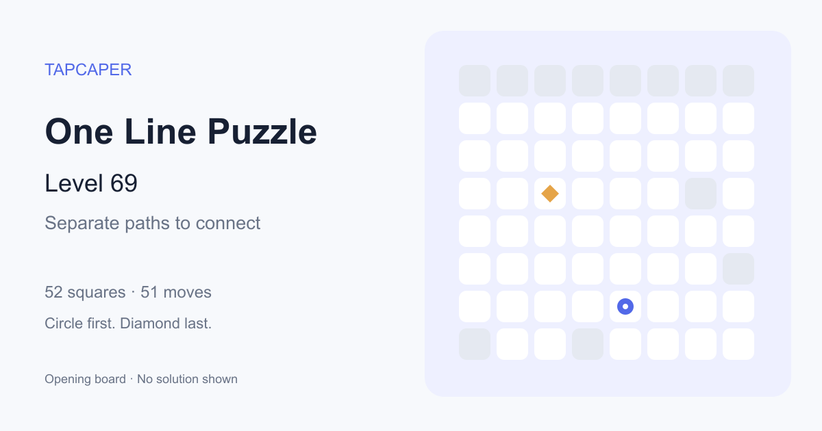 One Line Puzzle level 69 opening diagram: 52 active squares, circle at row 7, column 5, diamond at row 4, column 3