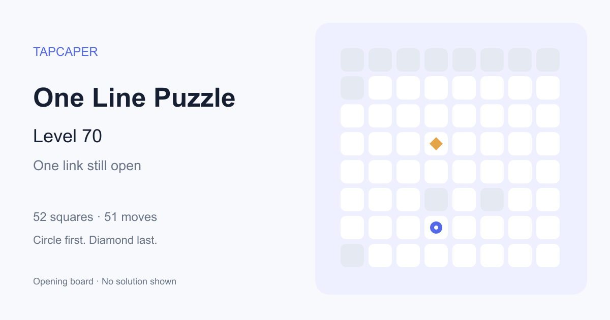 One Line Puzzle level 70 opening diagram: 52 active squares, circle at row 7, column 4, diamond at row 4, column 4