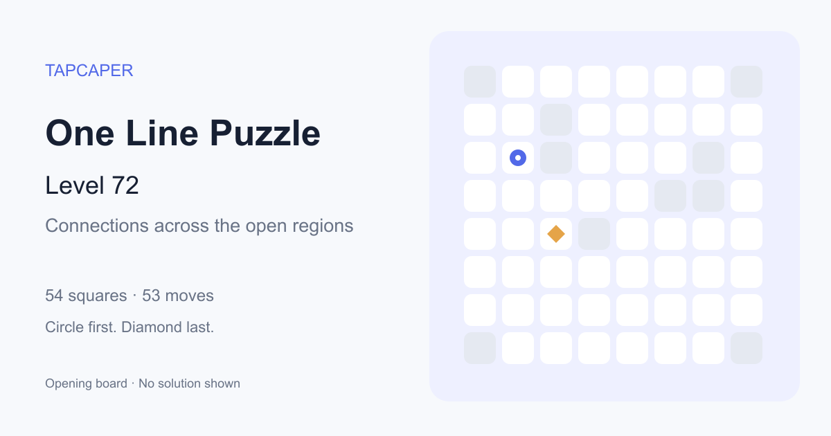 One Line Puzzle level 72 opening diagram: 54 active squares, circle at row 3, column 2, diamond at row 5, column 3