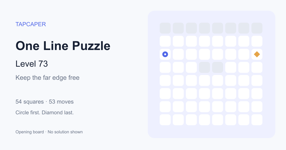 One Line Puzzle level 73 opening diagram: 54 active squares, circle at row 3, column 1, diamond at row 3, column 8