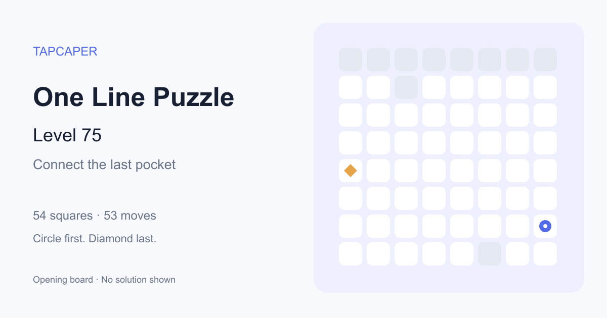 One Line Puzzle level 75 opening diagram: 54 active squares, circle at row 7, column 8, diamond at row 5, column 1