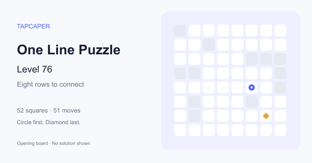 One Line Puzzle level 76 opening diagram: 52 active squares, circle at row 5, column 6, diamond at row 7, column 7