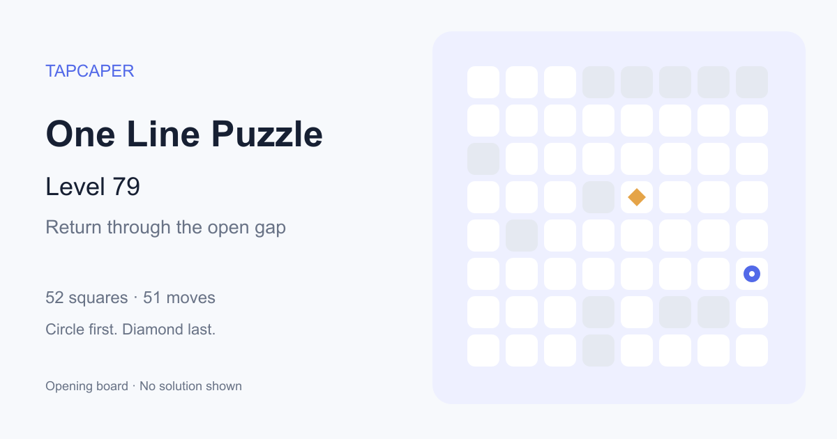 One Line Puzzle level 79 opening diagram: 52 active squares, circle at row 6, column 8, diamond at row 4, column 5