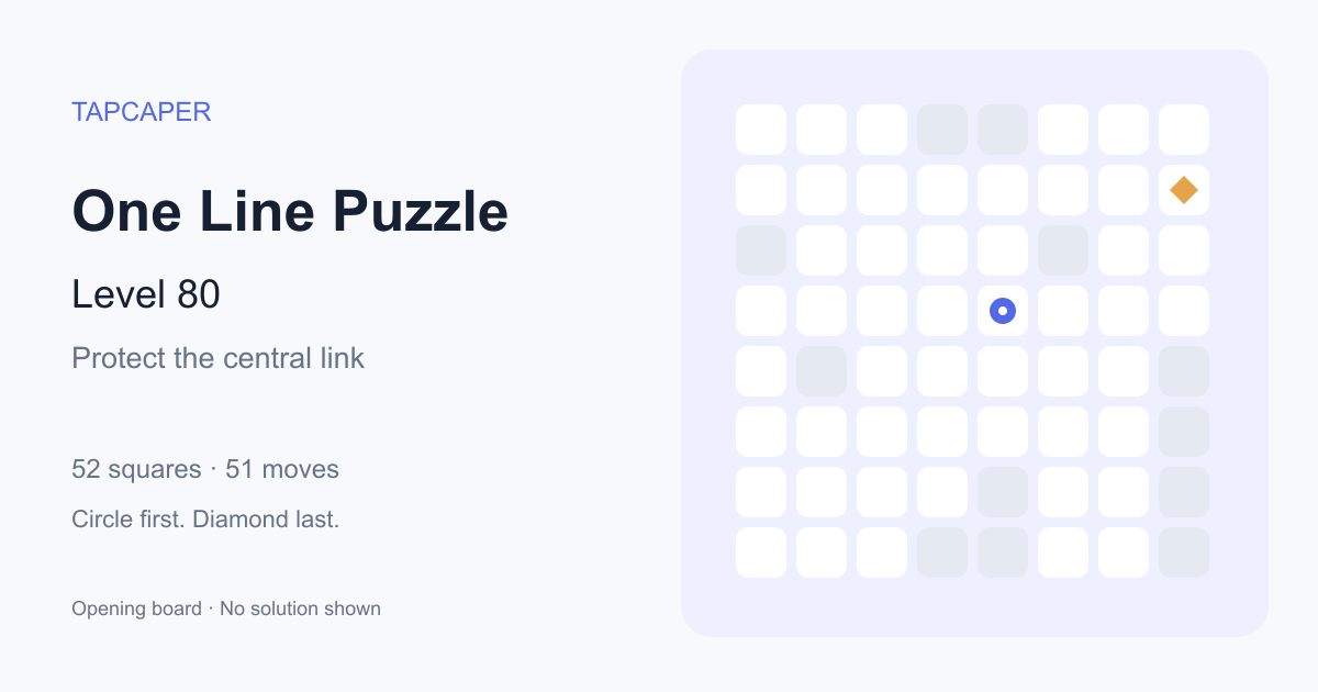 One Line Puzzle level 80 opening diagram: 52 active squares, circle at row 4, column 5, diamond at row 2, column 8