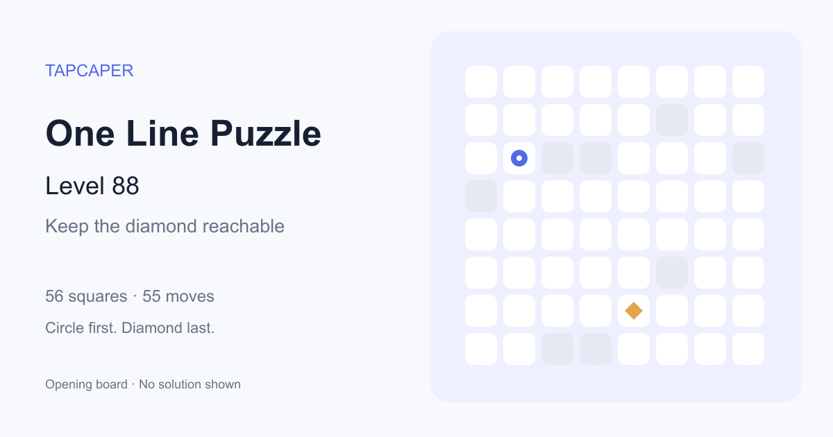 One Line Puzzle level 88 opening diagram: 56 active squares, circle at row 3, column 2, diamond at row 7, column 5