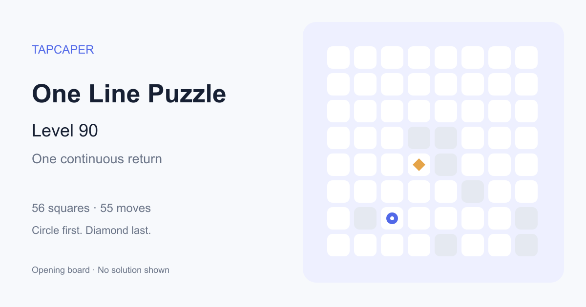 One Line Puzzle level 90 opening diagram: 56 active squares, circle at row 7, column 3, diamond at row 5, column 4