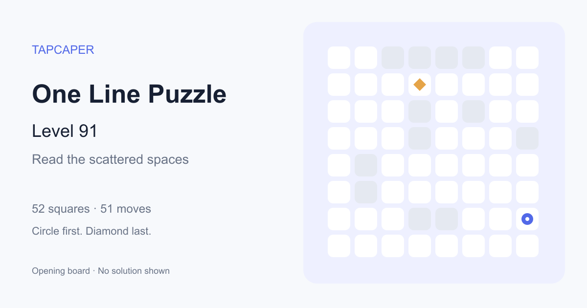 One Line Puzzle level 91 opening diagram: 52 active squares, circle at row 7, column 8, diamond at row 2, column 4