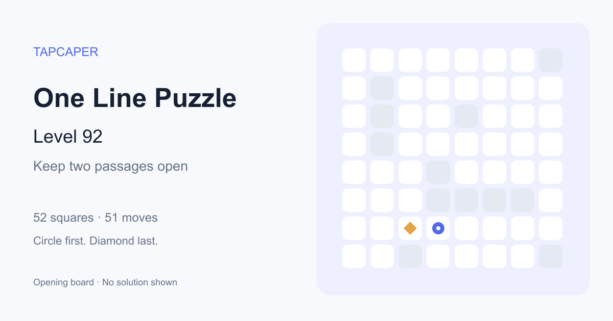 One Line Puzzle level 92 opening diagram: 52 active squares, circle at row 7, column 4, diamond at row 7, column 3