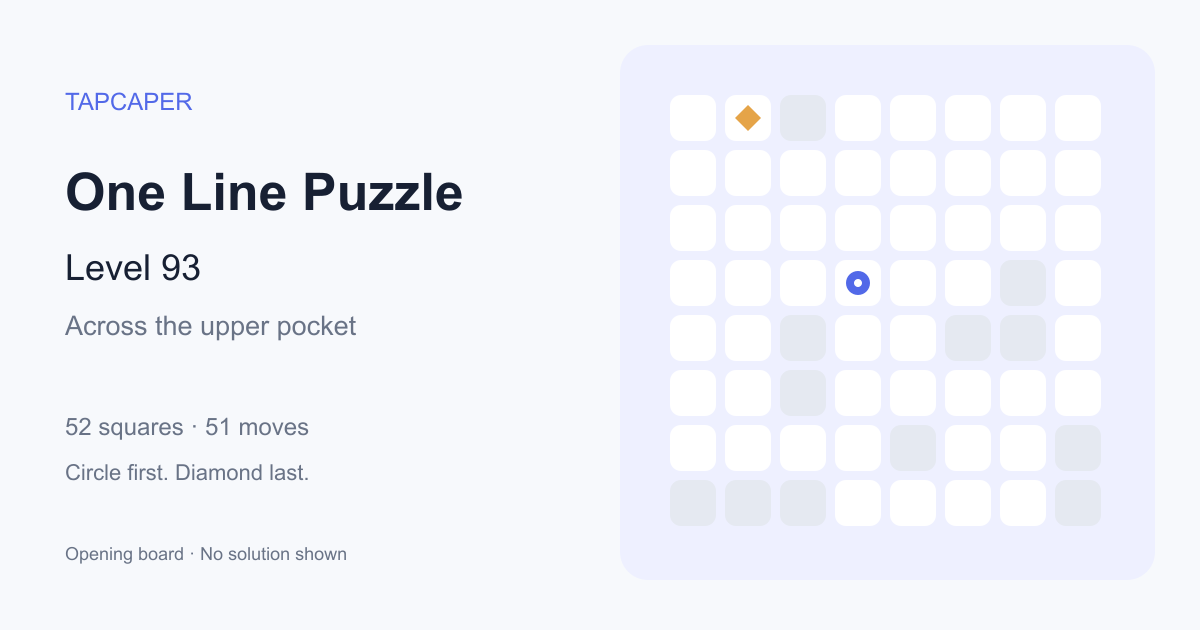 One Line Puzzle level 93 opening diagram: 52 active squares, circle at row 4, column 4, diamond at row 1, column 2