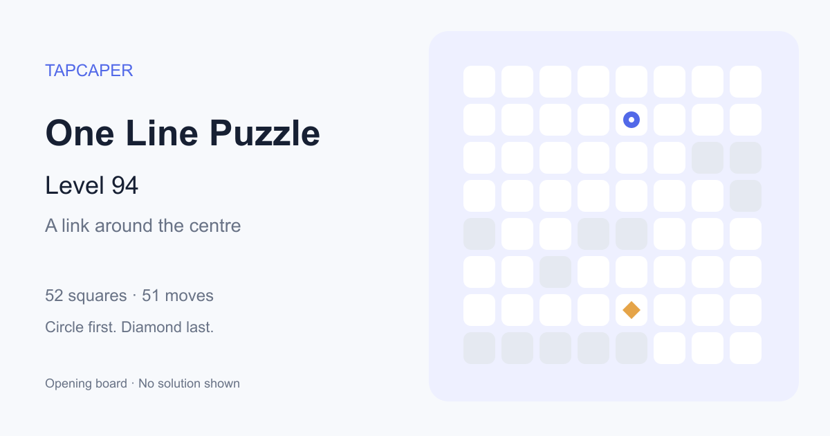 One Line Puzzle level 94 opening diagram: 52 active squares, circle at row 2, column 5, diamond at row 7, column 5