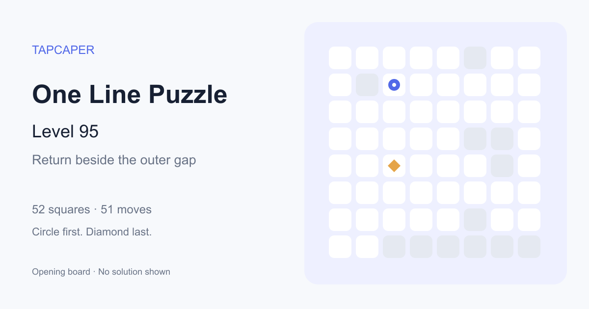 One Line Puzzle level 95 opening diagram: 52 active squares, circle at row 2, column 3, diamond at row 5, column 3