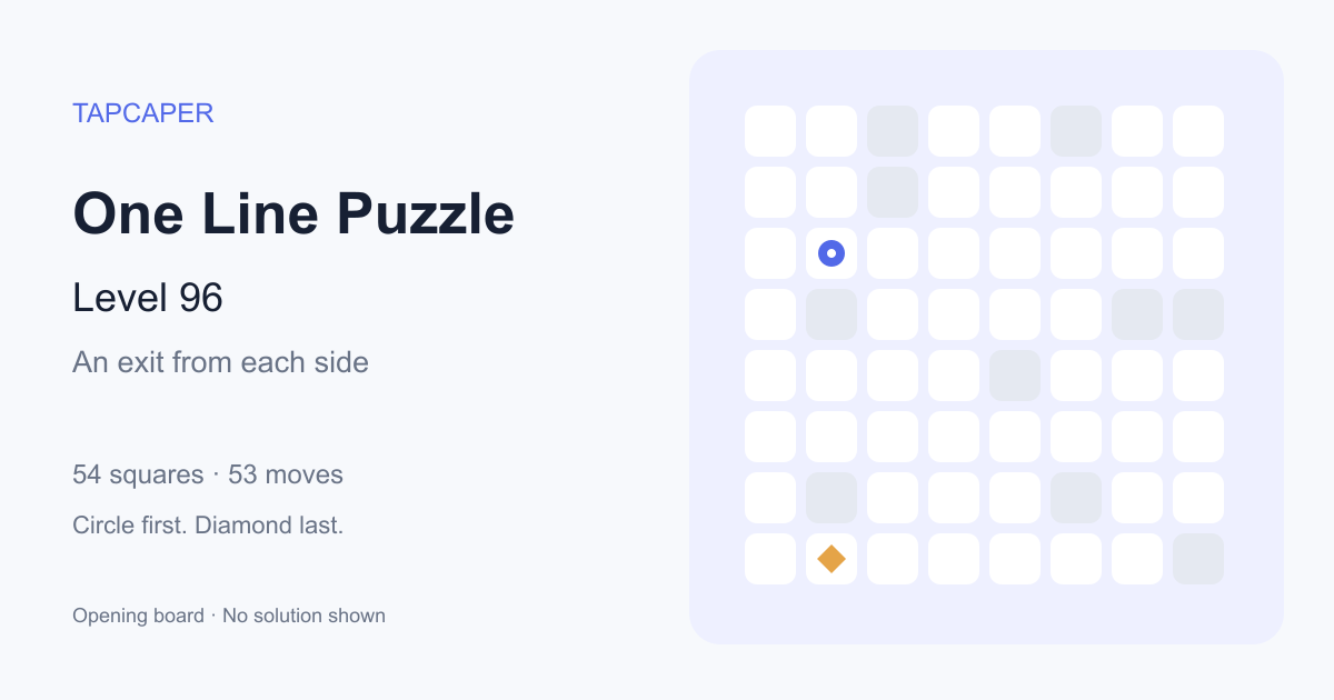 One Line Puzzle level 96 opening diagram: 54 active squares, circle at row 3, column 2, diamond at row 8, column 2