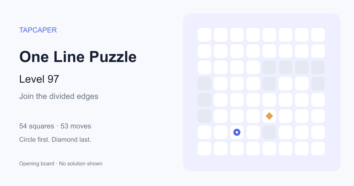 One Line Puzzle level 97 opening diagram: 54 active squares, circle at row 7, column 3, diamond at row 6, column 5