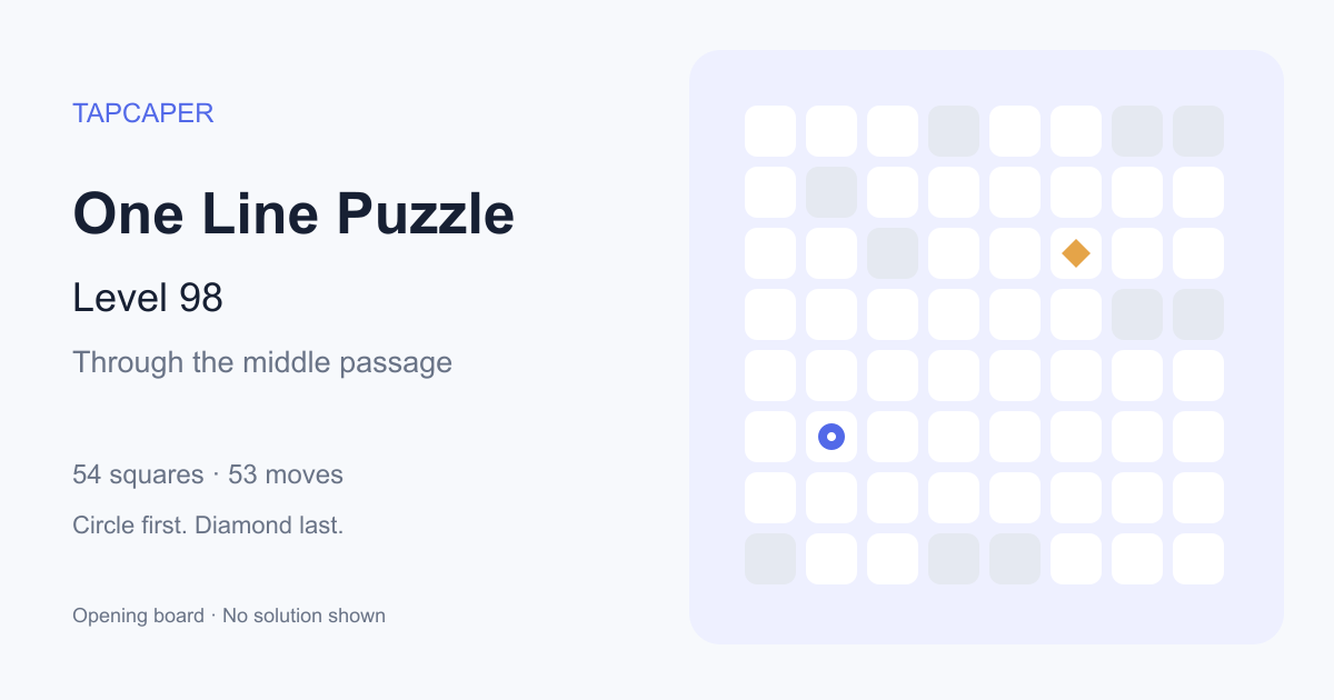 One Line Puzzle level 98 opening diagram: 54 active squares, circle at row 6, column 2, diamond at row 3, column 6