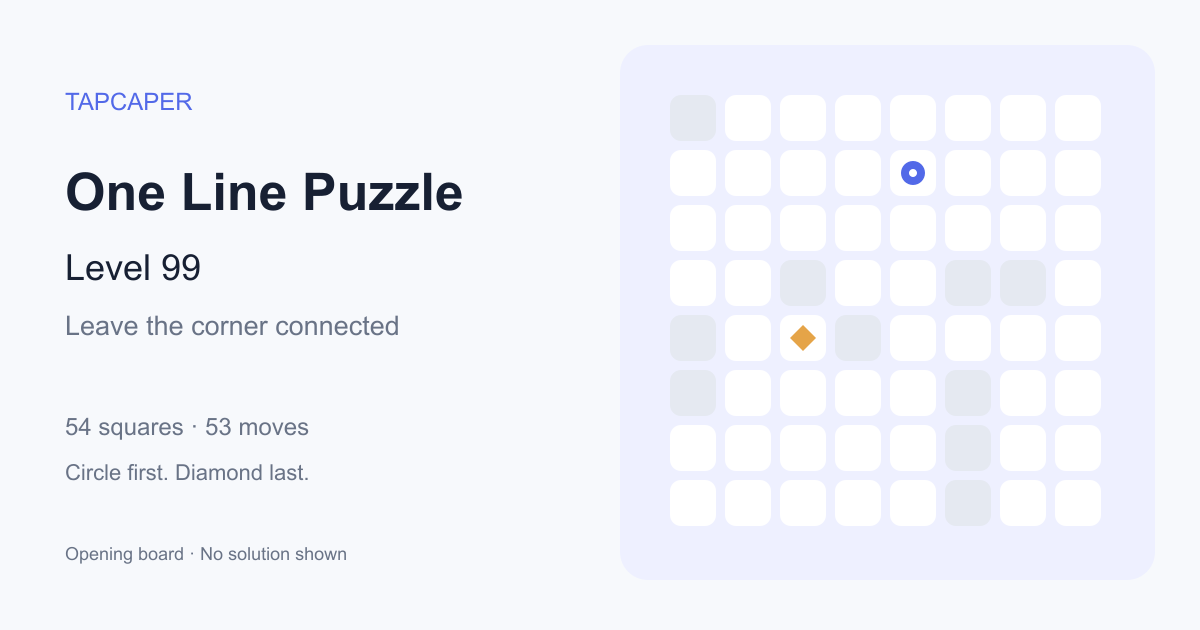 One Line Puzzle level 99 opening diagram: 54 active squares, circle at row 2, column 5, diamond at row 5, column 3