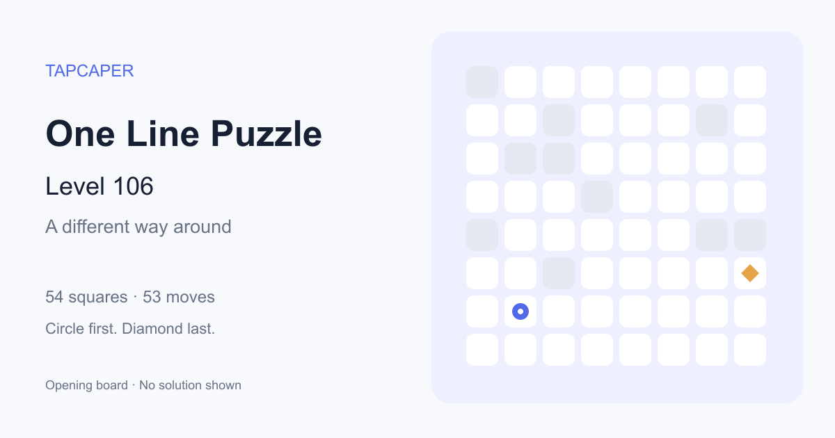 One Line Puzzle level 106 opening diagram: 54 active squares, circle at row 7, column 2, diamond at row 6, column 8