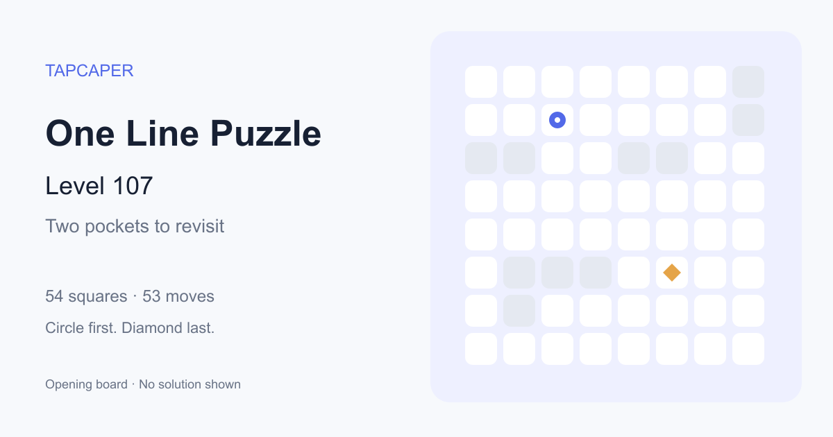 One Line Puzzle level 107 opening diagram: 54 active squares, circle at row 2, column 3, diamond at row 6, column 6