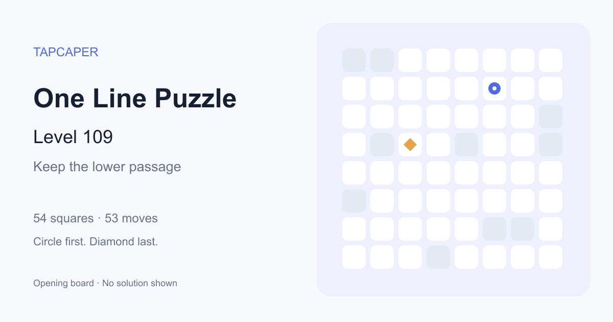 One Line Puzzle level 109 opening diagram: 54 active squares, circle at row 2, column 6, diamond at row 4, column 3