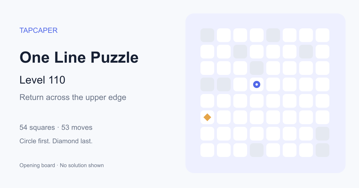 One Line Puzzle level 110 opening diagram: 54 active squares, circle at row 4, column 4, diamond at row 6, column 1