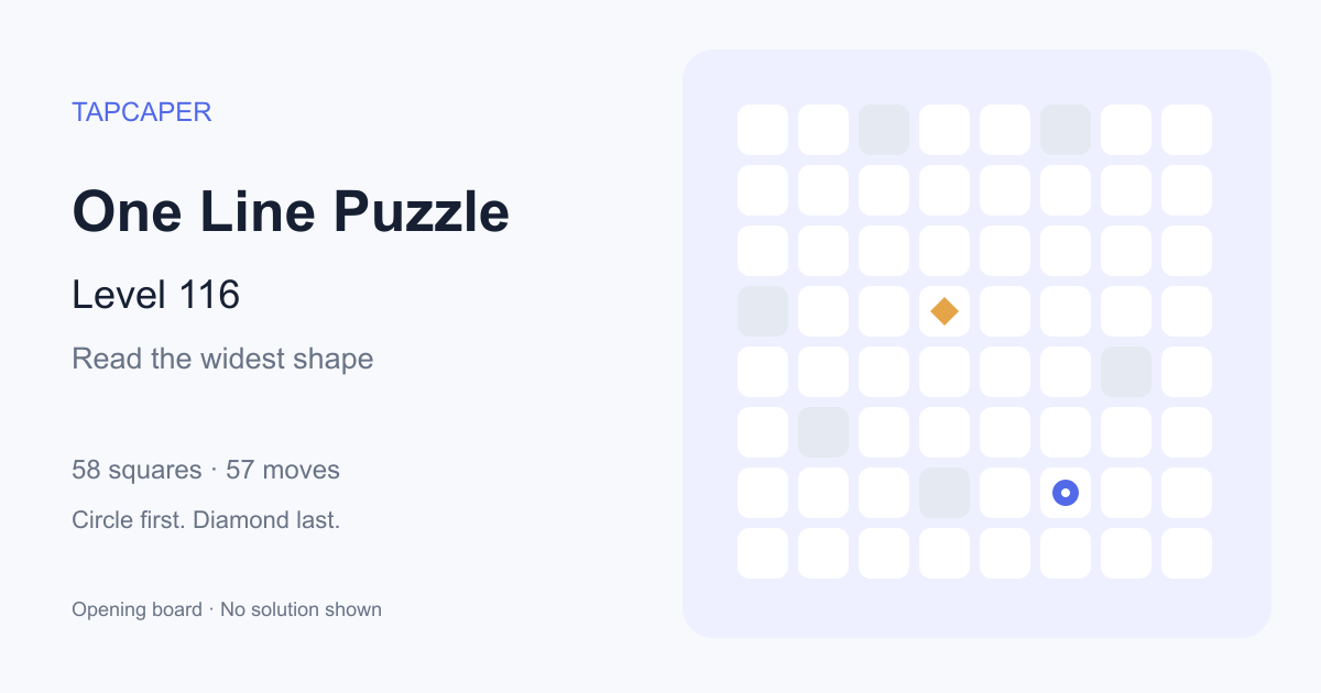 One Line Puzzle level 116 opening diagram: 58 active squares, circle at row 7, column 6, diamond at row 4, column 4