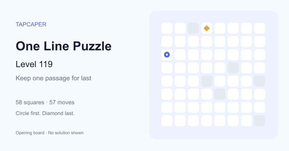 One Line Puzzle level 119 opening diagram: 58 active squares, circle at row 3, column 1, diamond at row 1, column 4