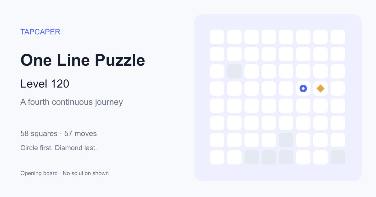 One Line Puzzle level 120 opening diagram: 58 active squares, circle at row 4, column 6, diamond at row 4, column 7