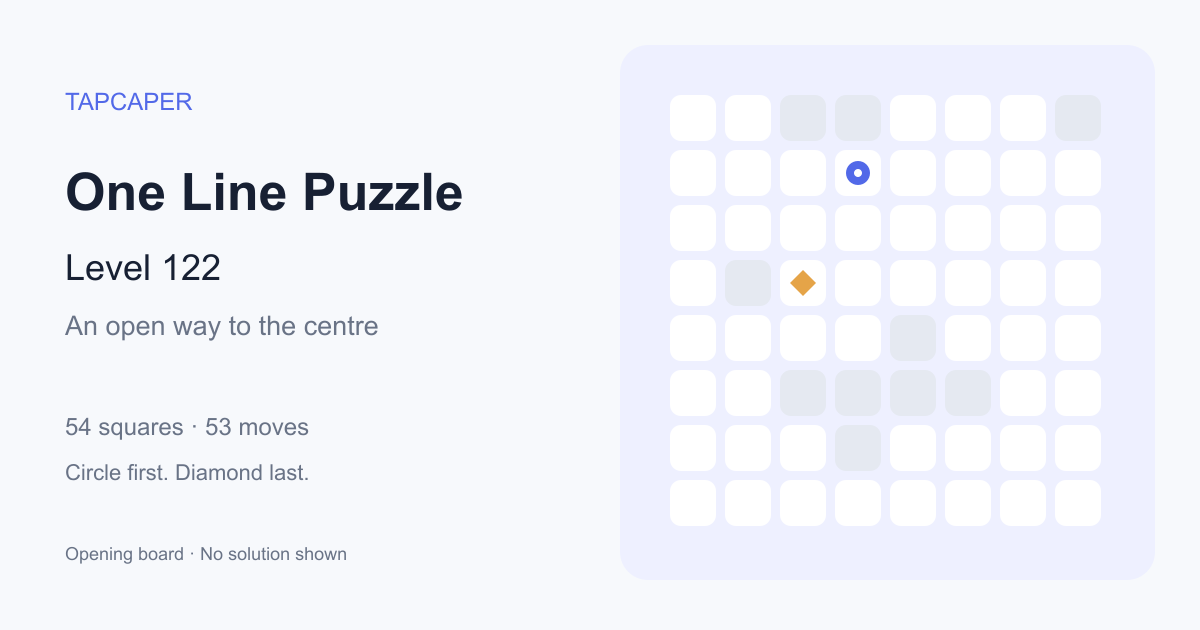 One Line Puzzle level 122 opening diagram: 54 active squares, circle at row 2, column 4, diamond at row 4, column 3