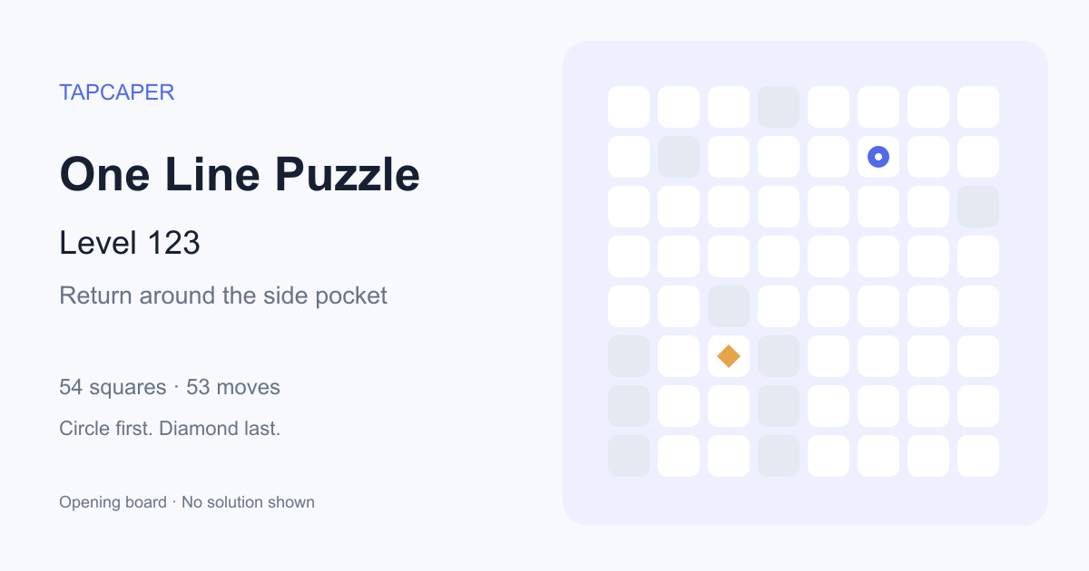 One Line Puzzle level 123 opening diagram: 54 active squares, circle at row 2, column 6, diamond at row 6, column 3