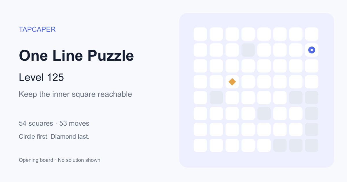 One Line Puzzle level 125 opening diagram: 54 active squares, circle at row 2, column 8, diamond at row 4, column 3
