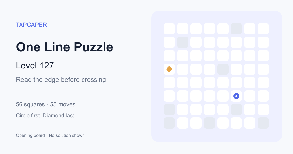 One Line Puzzle level 127 opening diagram: 56 active squares, circle at row 6, column 6, diamond at row 4, column 1