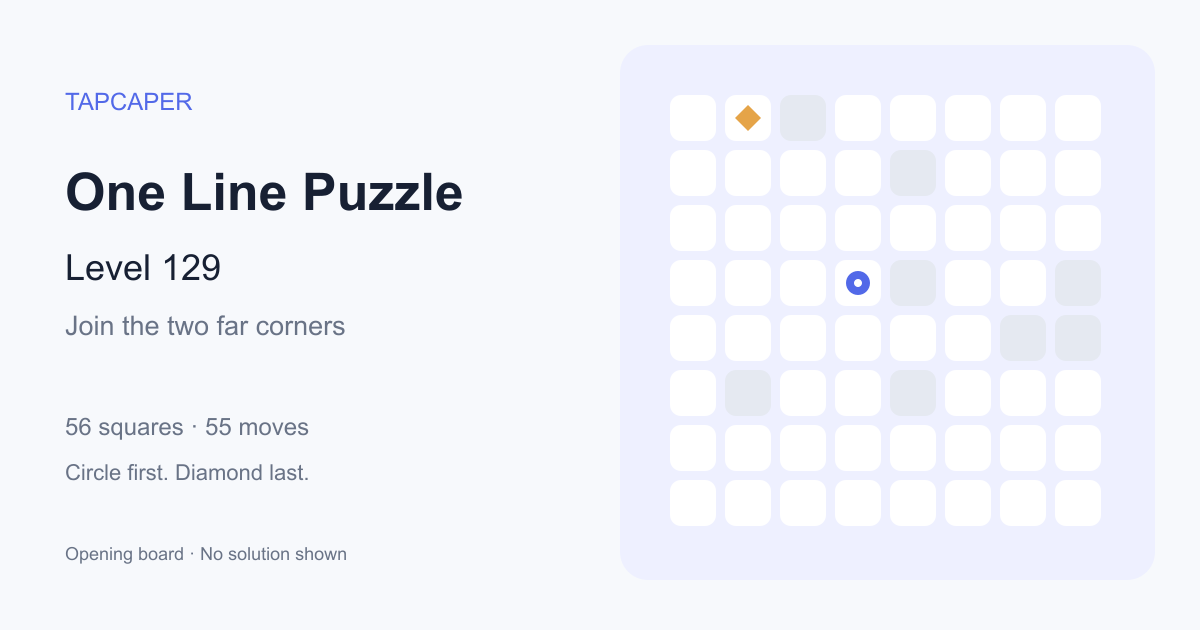 One Line Puzzle level 129 opening diagram: 56 active squares, circle at row 4, column 4, diamond at row 1, column 2